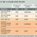 조운부동산중개사무소 이미지