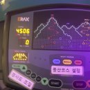 핏밀리 첨단월계점 이미지