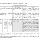 크레버스영재교육센터서초제1지점