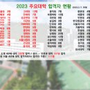 선정고등학교 이미지