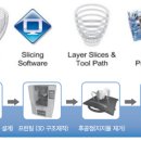 3D 프린팅 자격증 특강 1 : 2018년부터 새로운 기술자격증으로 승격된 3D프린팅 활용 이미지