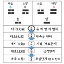 명리학 이미지