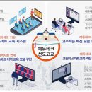 에듀테크 이미지