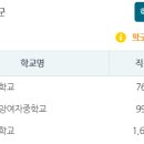 김해중앙여자중학교 이미지