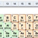 주기율표 20번까지의 원소들의 성질과 예 이미지