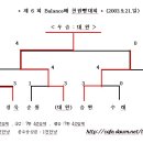 제 6 회 Balance 배 천원빵 대회 결과 이미지