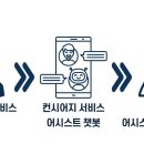 엘엠솔루션 이미지
