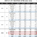 [합격후기] 경영지도사 재무관리 합격수기
