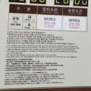 보라보라푸드팰리스 | 김해 장유 롯데워터파크 할인,준비물,후기