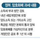 [개인채널_취미생활방] 12월09일 암호화폐 뉴스입니다 이미지