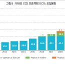 CCS연구소