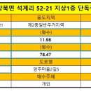 양주마을2길 이미지