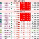 에스에프에이스포츠 - 성남시 분당구 무지개로 144 | 에스에프에이스포츠