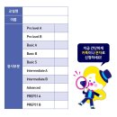 위례푸른삼성영어학원