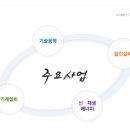 신우냉동 이미지