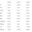 다이후쿠코리아(주)