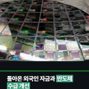 첨담기업3로1L-15 | 외국인 순매수 최대 15~25% 기대수익률, 이번엔 정말 반등일까?