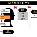 한국NLP코칭센터