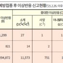 코로나19 백신 중간점검 이미지