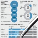 인정보시스템 이미지