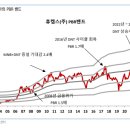 TKG휴켐스(주) 이미지