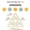 『청소년의 멘토 KB!』사업소개 이미지