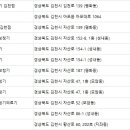 복음의료기 이미지