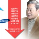 진노하신 회장님…삼성그룹 주가 영향은? 이미지