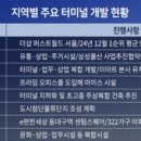 상봉개발 이미지