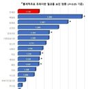 혈액암, ,방광암...흔한 잇몸 염증이 암을 만든다 이미지