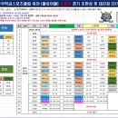 제18회 전국학교스포츠클럽 축전 ＜플로어볼＞ 대회 &#39;사전대진표&#39; 안내(종별 조편성/ 대진추첨방법) 이미지