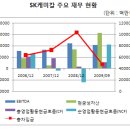 동양바이오케미칼