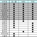 인하대학교 의학전문대학원 이미지