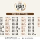 수학의기술성북길음점학원