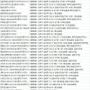 건국부동산연구소 부동산중개사무소 | 길음동부동산