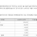 (주)에스엘엘 이미지