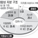 대목상사 이미지