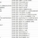 칠보동물병원 이미지