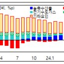 '24.8월 소비자물가 동향 이미지