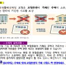 담보대상 주택은 보험증권 기준이므로, 보험가입 이후 거주 장소가 달라지면 거주중이라도 보상받지 못할 수 있습니다. 이미지