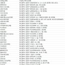 문창부대안경 네이버블로그