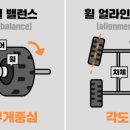 현대동부모터스 이미지