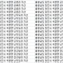 덕진호 좌대낚시터 이미지
