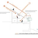 Garden House 이미지