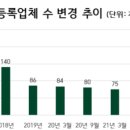 (주)나드리가자 이미지