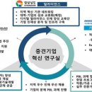 두원중공업(주) 이미지