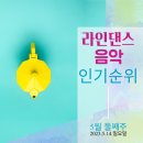 5월 둘째 주 라인댄스 인기순위[2023년5월14일 일요일]