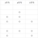 7주차 강습자료 및 출석부 이미지