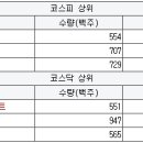 오디에스엠 이미지