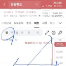 (주)동해조선 이미지